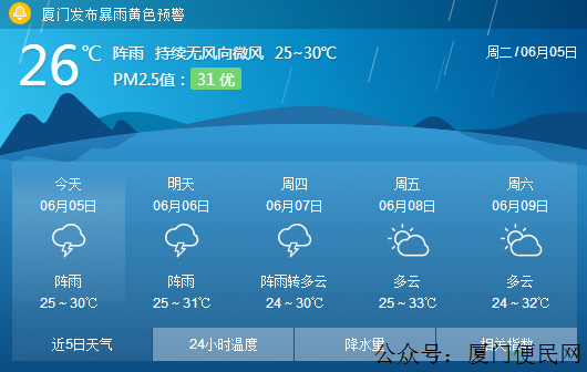 廈門天氣